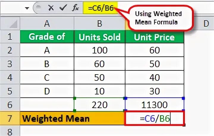 Weighted mean. Weighted mean examples. how calculate weighted average. weighted average dilution example.