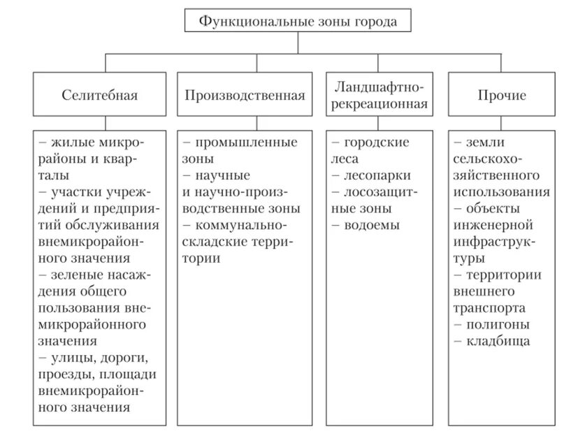 Виды договора аренды таблица. Виды договоров аренды схема. Классификация договора аренды в гражданском праве. Таблица виды договора аренды проката. Аренда имущества гк