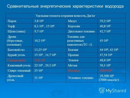 теплота сгорания спг