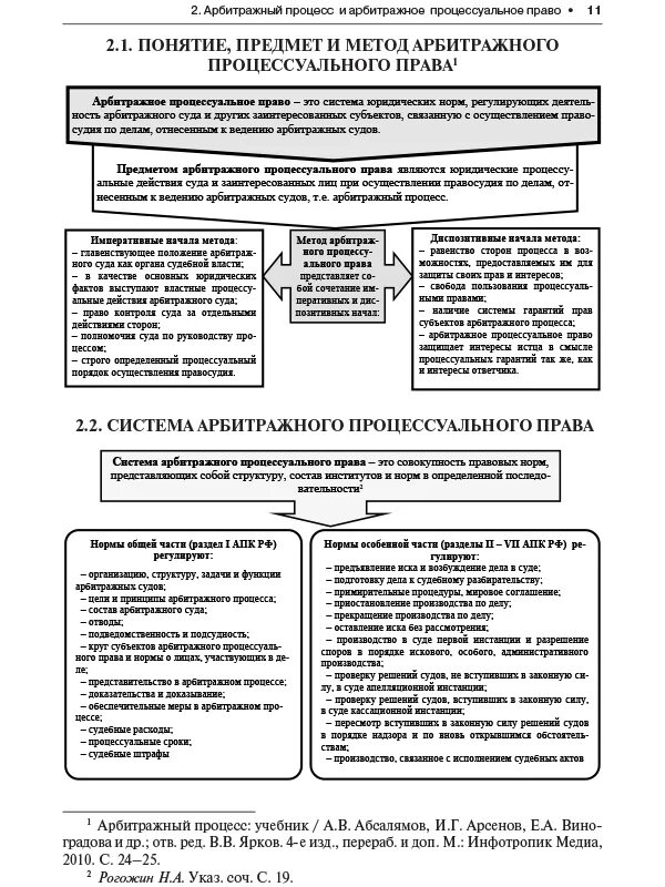 Гражданско процессуальное право императивный метод