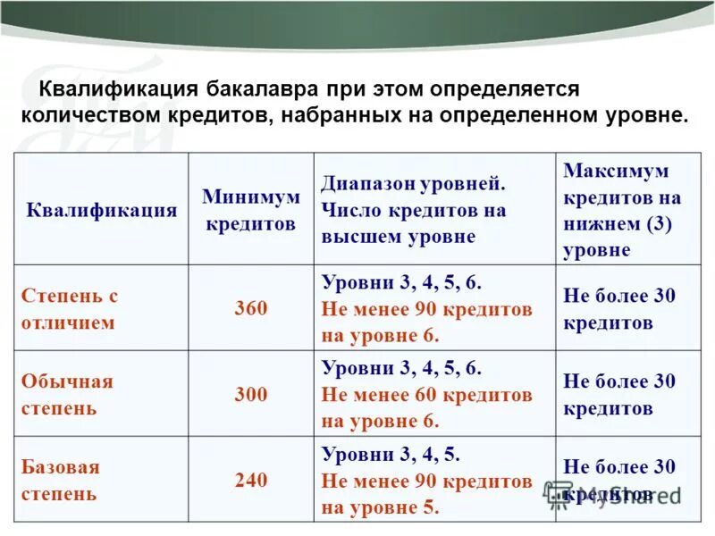 Квалифицировать числа. Характеры исполнения презентация. Стропальщик требования к профессии. Квалификационные требования. Натуральные и действительные числа.
