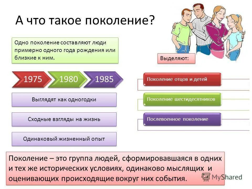 Поколения общества. Поколение это определение. Поколения человечества. Поколения для презентации. Современное поколение это поколение.