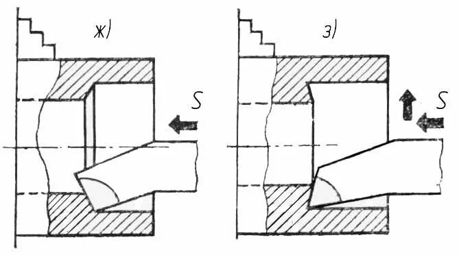 Подрезка торца. Подрезание торца втулки схема. Подрезка торца. Обработка торца на токарном станке. Подрезка торца.