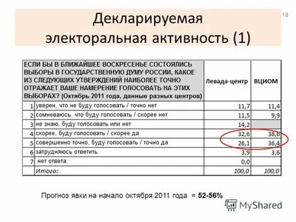 Прогноз явки