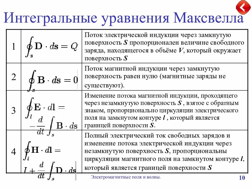 Уравнение Максвелла формула для чайников. Уравнение Максвелла для электромагнитного поля. Система уравнений Максвелла для электромагнитного поля. 4 Уравнения Максвелла в интегральной и дифференциальной форме.