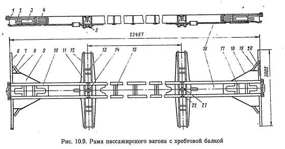 Хребтовая балка пассажирского вагона. Хребтовая балка вагона платформы. Хребтовая рама вагона. Рамы пассажирских вагонов таблица.