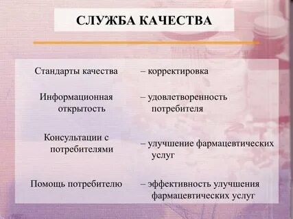 Функция службы качества