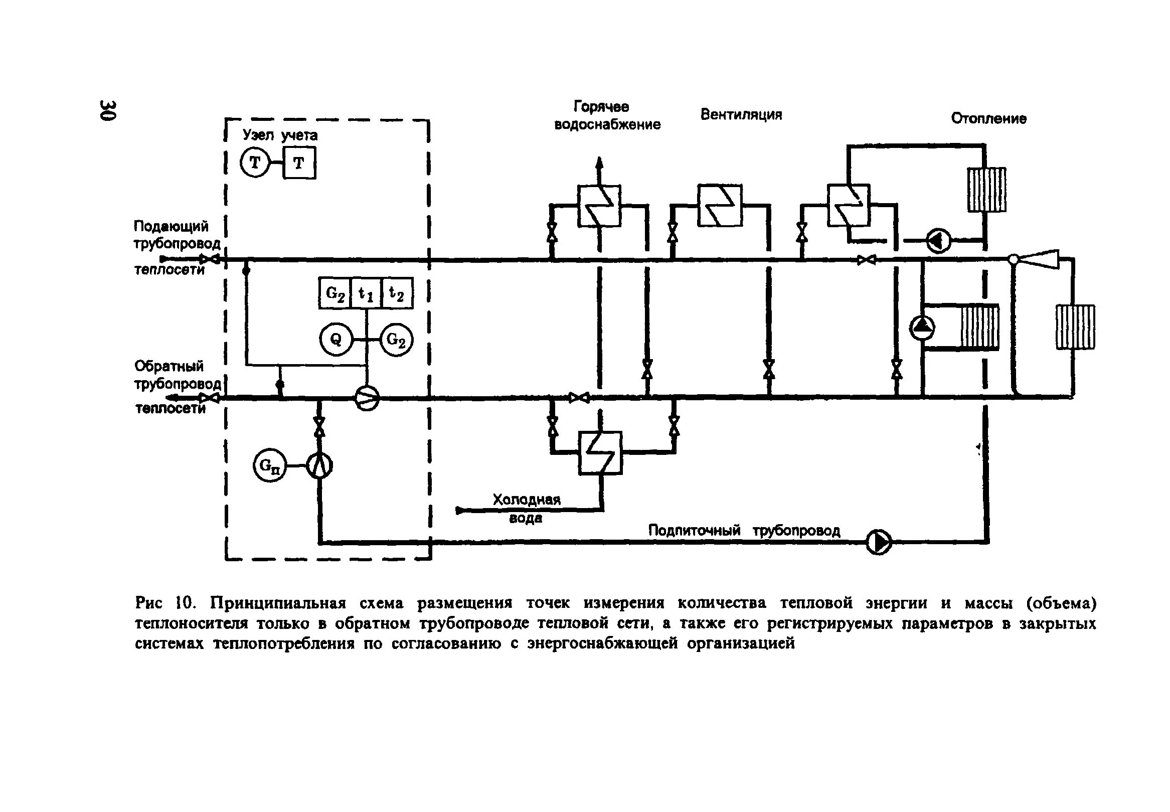 гигакалория тепловой энергии это. расход тепловой энергии на отопление формула. расход тепла на отопление формула. температурный график тепловой сети 105-70. таблица расчет выработки тепловой энергии.