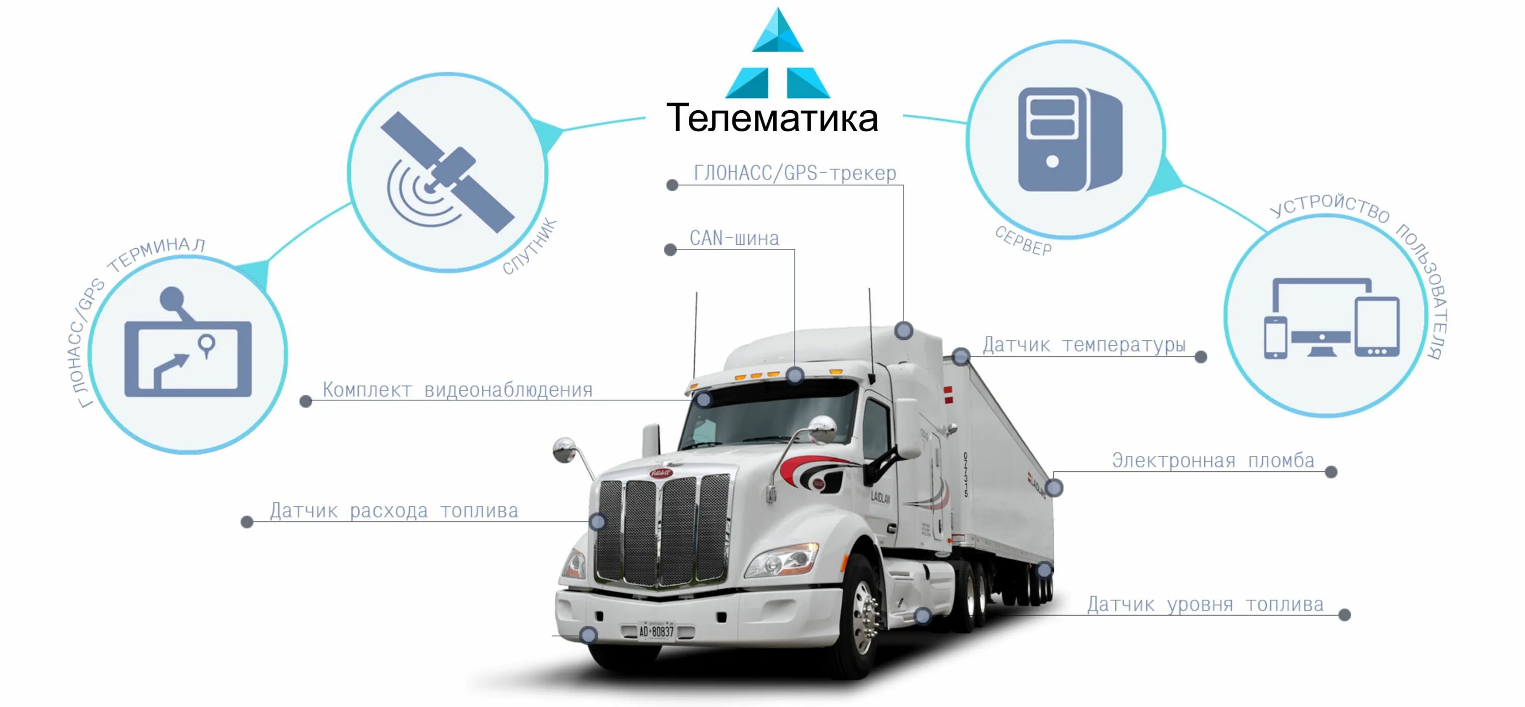 Система контроля передвижения. Система мониторинга транспорта gps глонасс. система глонасс для контроля транспорта. схема установки gps трекера глонасс на машину. схема системы мониторинга транспорта.