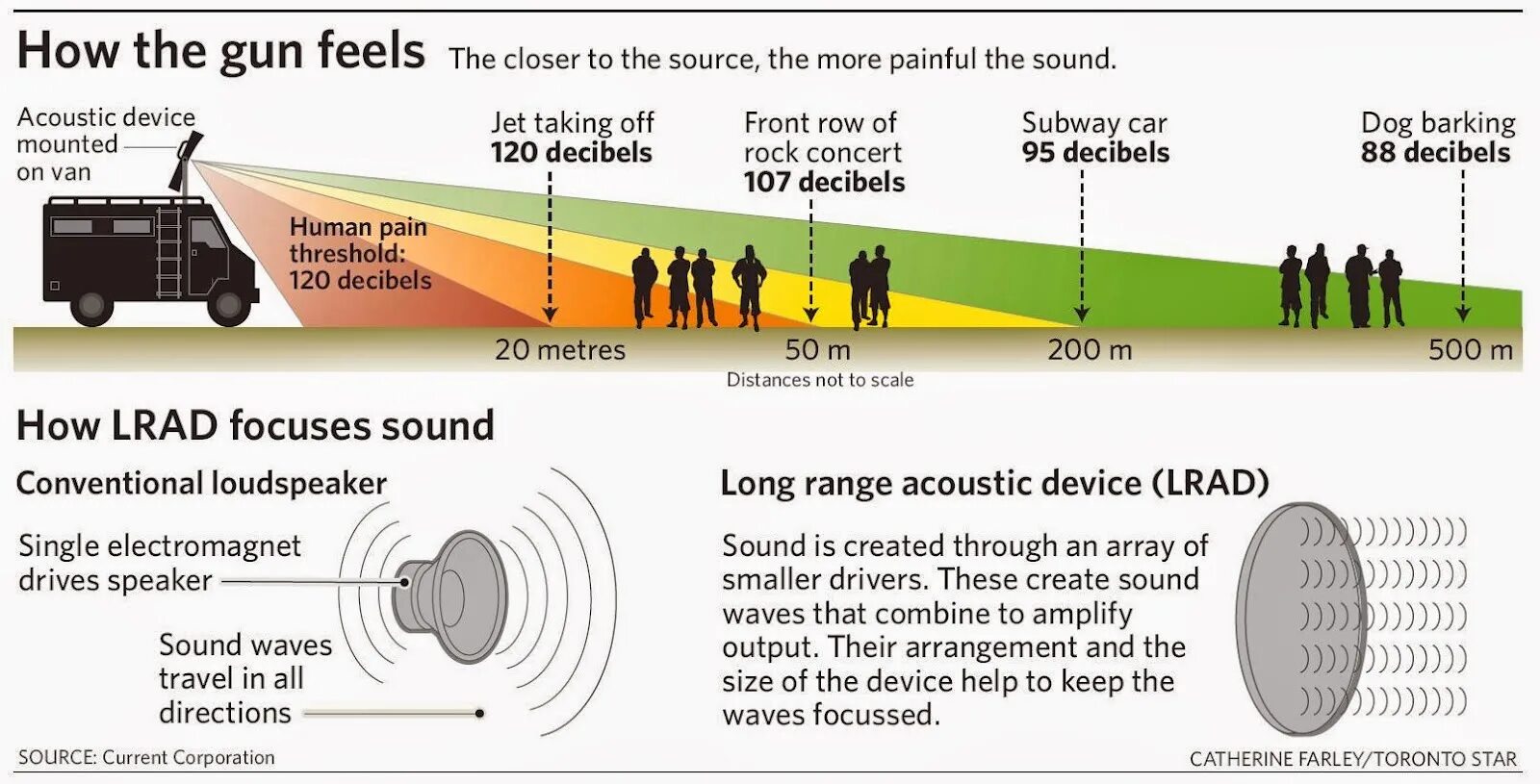 Device range. Device range. Дальномер с камерой. We. Signals transmitted from pos systems and atms.