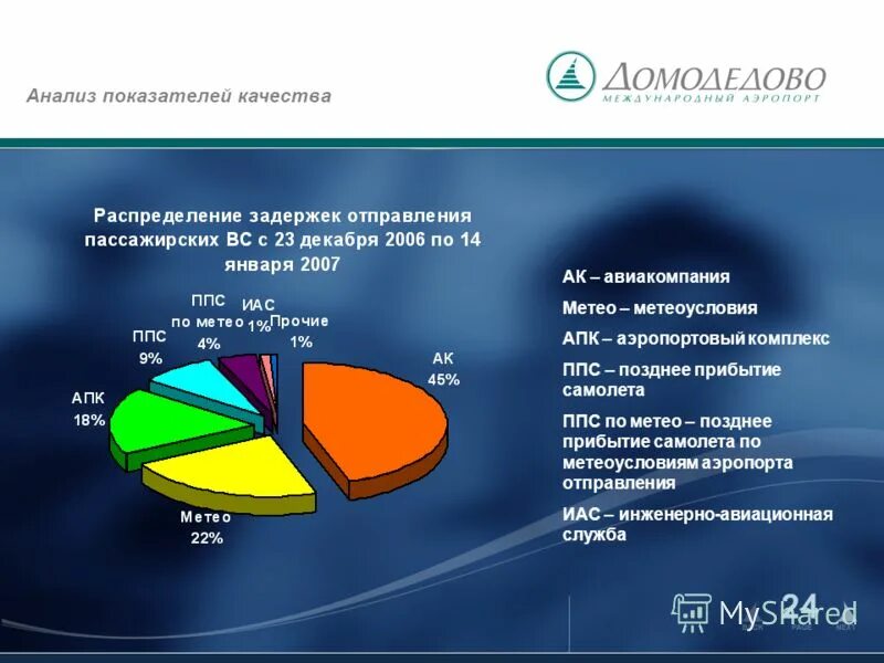 анализ экскурсии. анализ основных экономических показателей деятельности организации. показатель энергоемкости в аэропортовой деятельности. объем туристического рынка в россии. экономические показатели туристической компании.