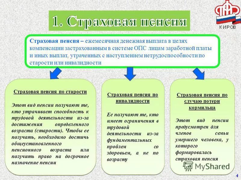 Денежными выплатами установленными в целях возмещения. Разница между социальной и страховой пенсией по старости. Отличие социальной пенсии от страховой пенсии. Отличие страховой пенсии от трудовой. Таблица отличие страховой пенсии от социальной.