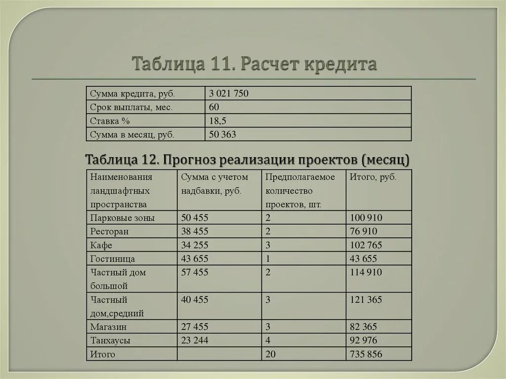 Полный расчет кредита. Таблица расчета кредита. Таблицы расчетов кредитования. Таблица с кредитным расчетом. Таблица подсчета кредитов.