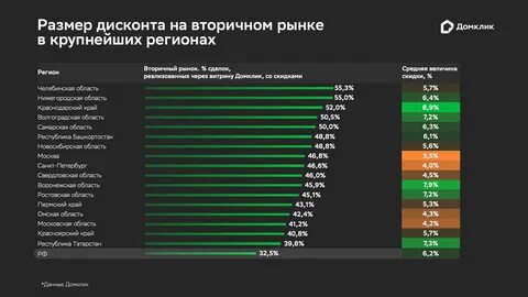 Размер дисконта