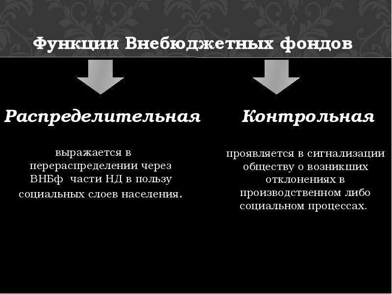 Государственный внебюджетный фонд функции. Государственные внебюджетные фонды функции. Схема функций государственных внебюджетных фондов РФ. Социальные внебюджетные фонды схема. Основные функции государственных внебюджетных фондов.