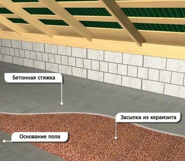 Керамзит слой для утепления потолка