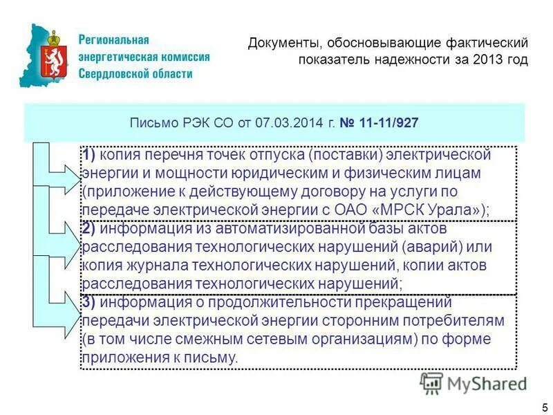 Перечень точек поставки электрической энергии. Протокол скидки по гособоронзаказу. Обоснование цены контракта. Описание в методологии. Документ подтверждающий полномочия лица.