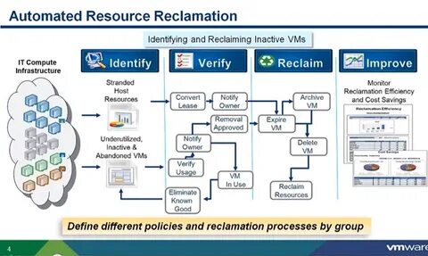 Automatic resources