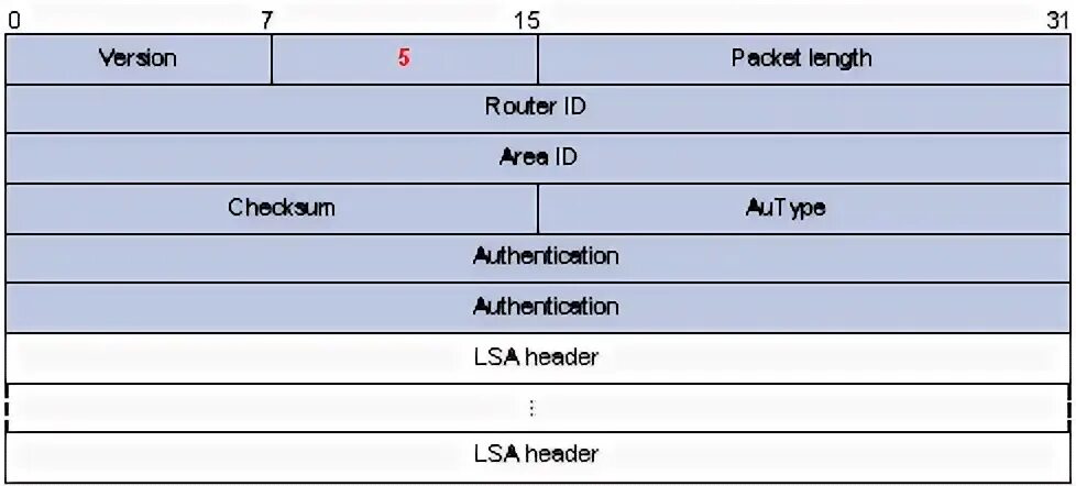 Some packet