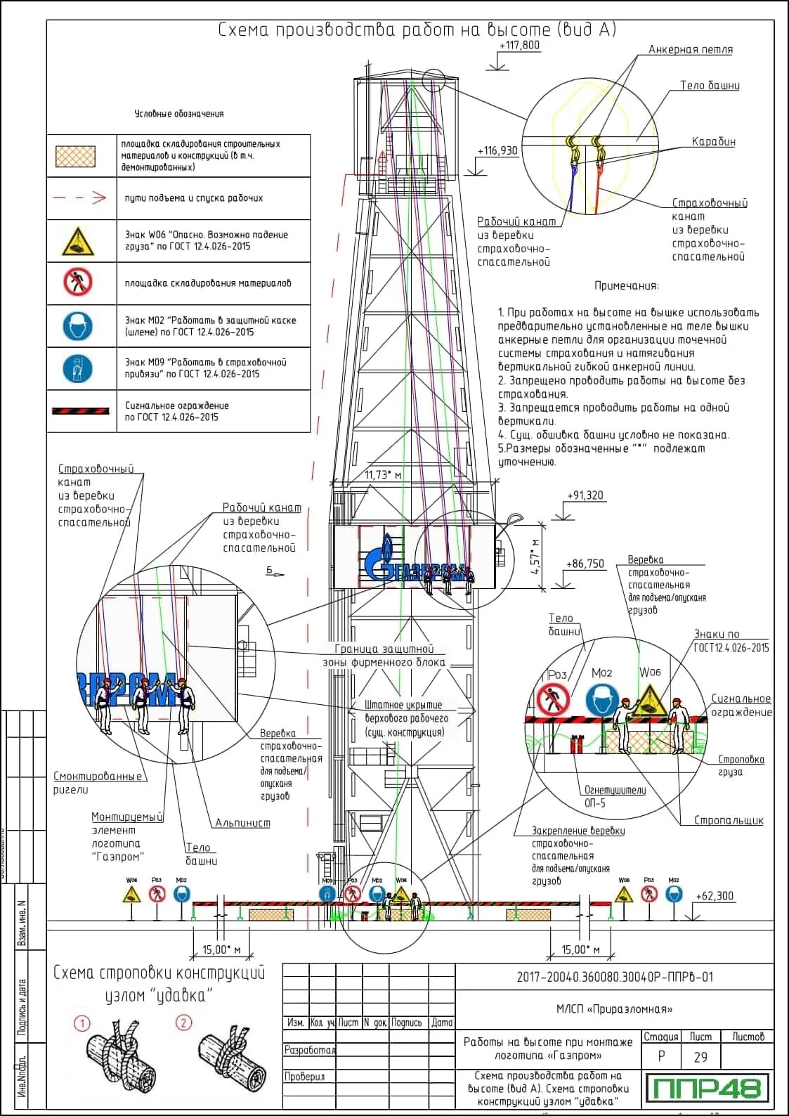 План производства работ на высоте. Ппр на гидроизоляцию фундамента. Разработка технологических карт и ппр. Ппр прокладка кабеля 10кв. Технологическая карта при работе на высоте образец 2021.