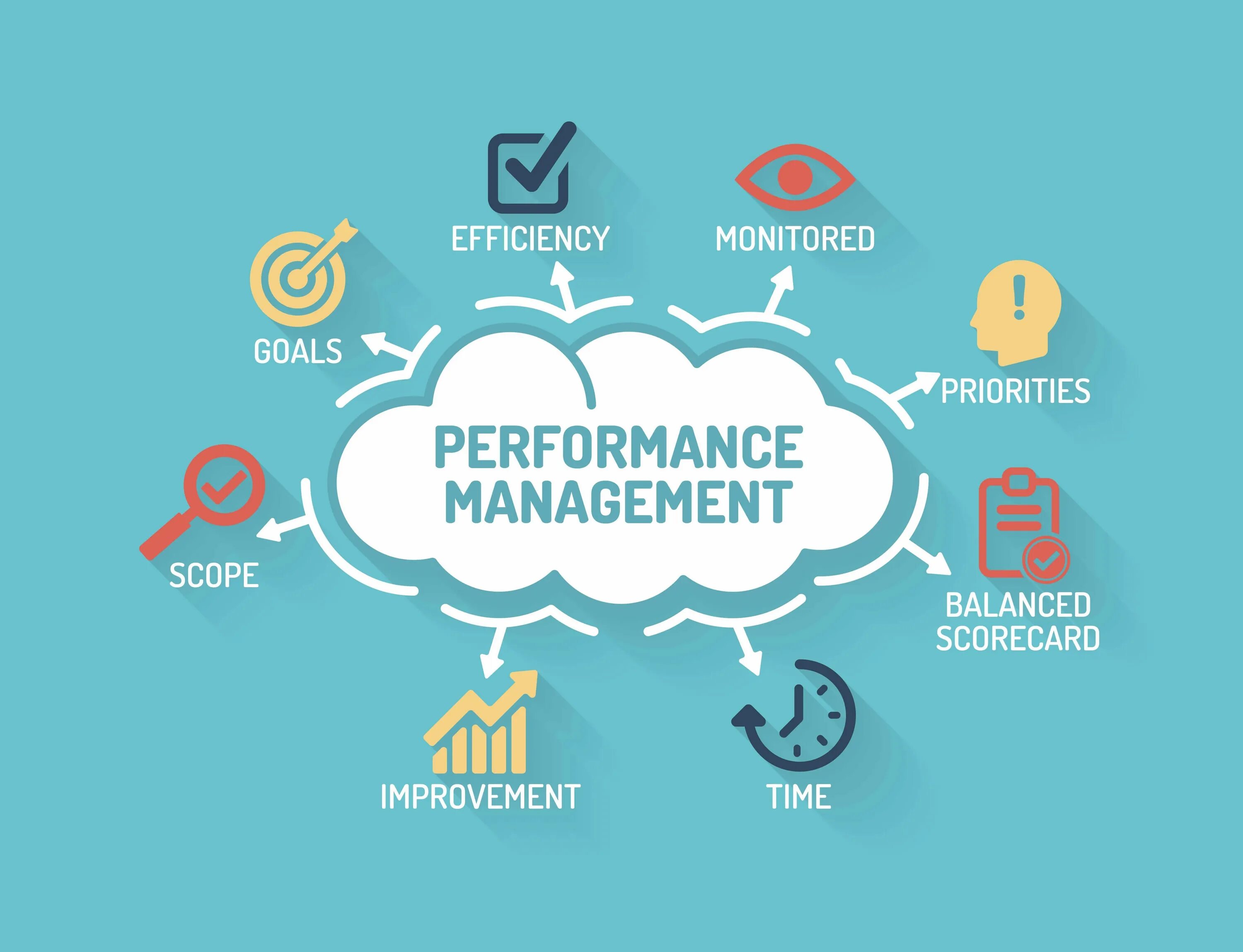 Business processes optimization
