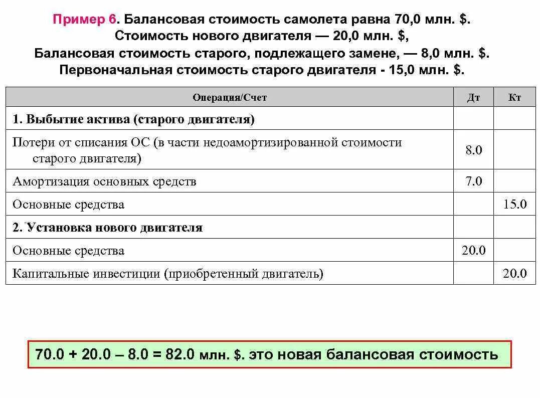 Сумма балансовой стоимости активов. Балансовая стоимость пример. Балансовая стоимость основных средств пример. Балансовая стоимость пример расчета. Справка по основным средствам.