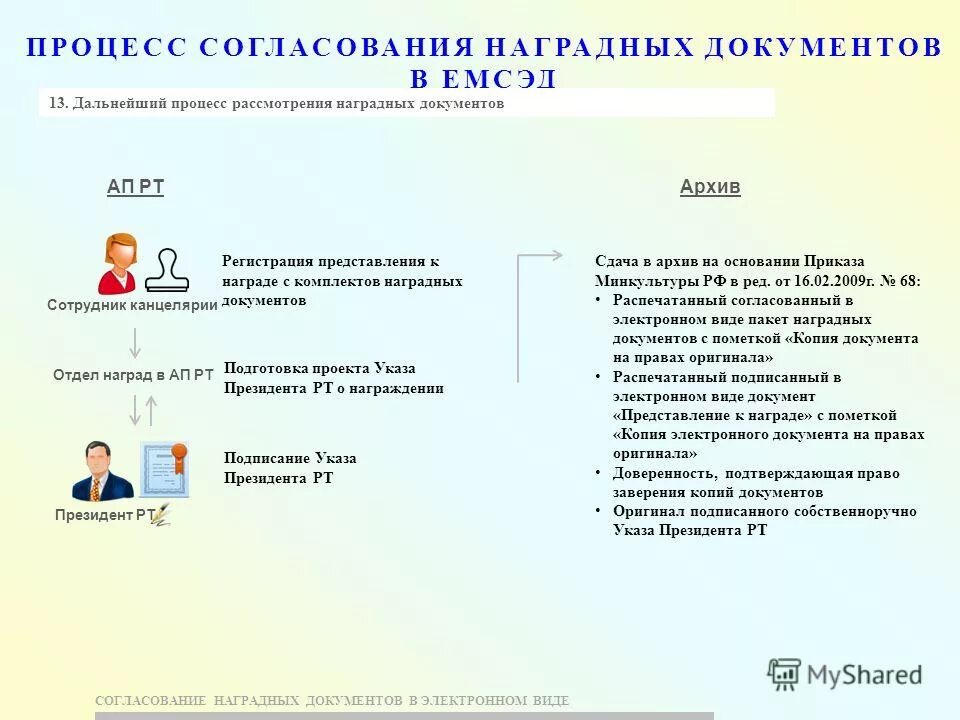 система межведомственного электронного документооборота. единая межведомственная система электронного документооборота. мсэд межведомственная система электронного документооборота. система электронного документооборота. схема согласования электронных документов.