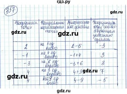 Математика 5 класс страница 60 упражнение 357