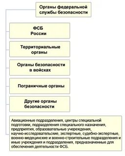 Работа в территориальном органе