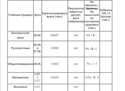 Куда поступать после 9 класса в беларуси
