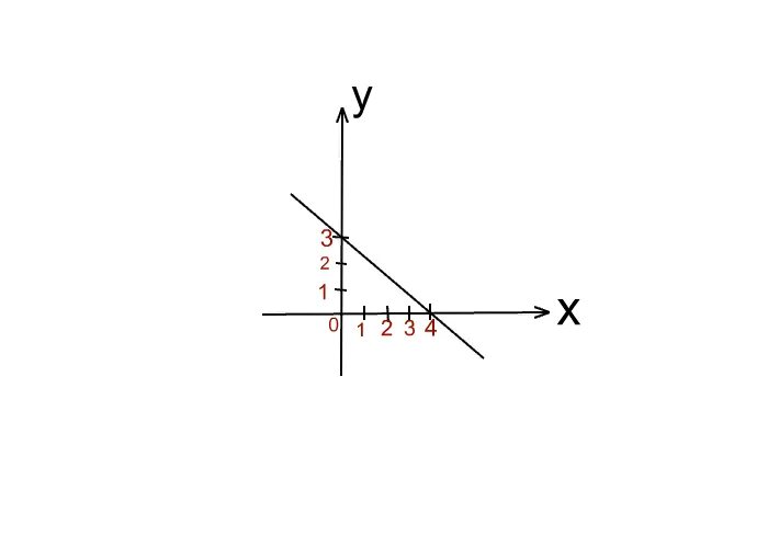 Y kx 7 2 9 проходит. KX+B С модулем. Найдите k по графику функции y KX+B изображенному на рисунке. Найдите значение k по графику функции y KX+B изображенному на рисунке. Найдите значение b по графику функции y KX+B.