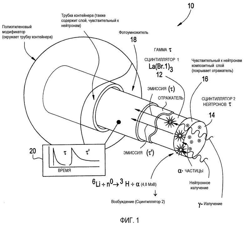Гамма детектор. Детектор нейтронного излучения РМ-а01н. Нейтронные детекторы схема. Схема детектора нейтронов. Блок детектирования нейтронного излучения 20 01.