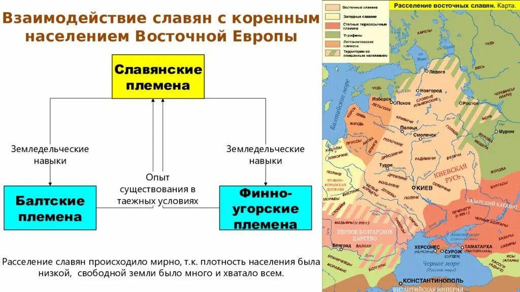 Территория расселения славянских племен. Карта расселения славян в раннем средневековье. Славянские племена Восточной Европы. Расселение славян и их соседей в 6-9 веках карта. Отношения восточных славян