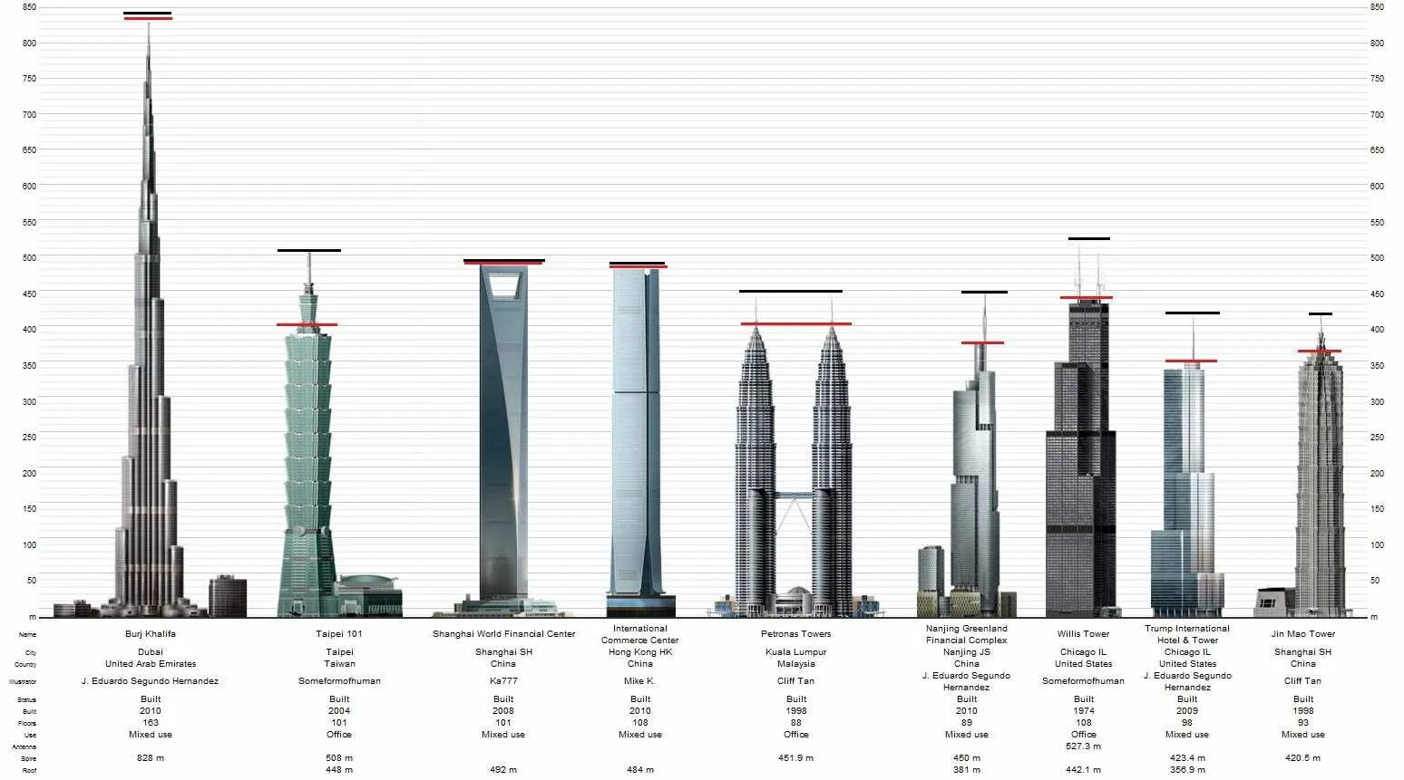 11 метров в этажах
