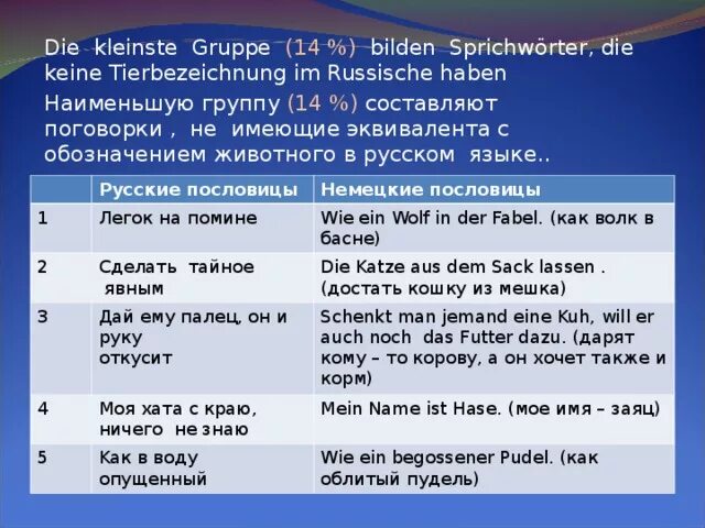 Немецко русские пословицы. Немецкие пословицы. Немецкие пословицы и поговорки. Пословицы на немецком языке. Пословицы и поговорки на немецком языке.