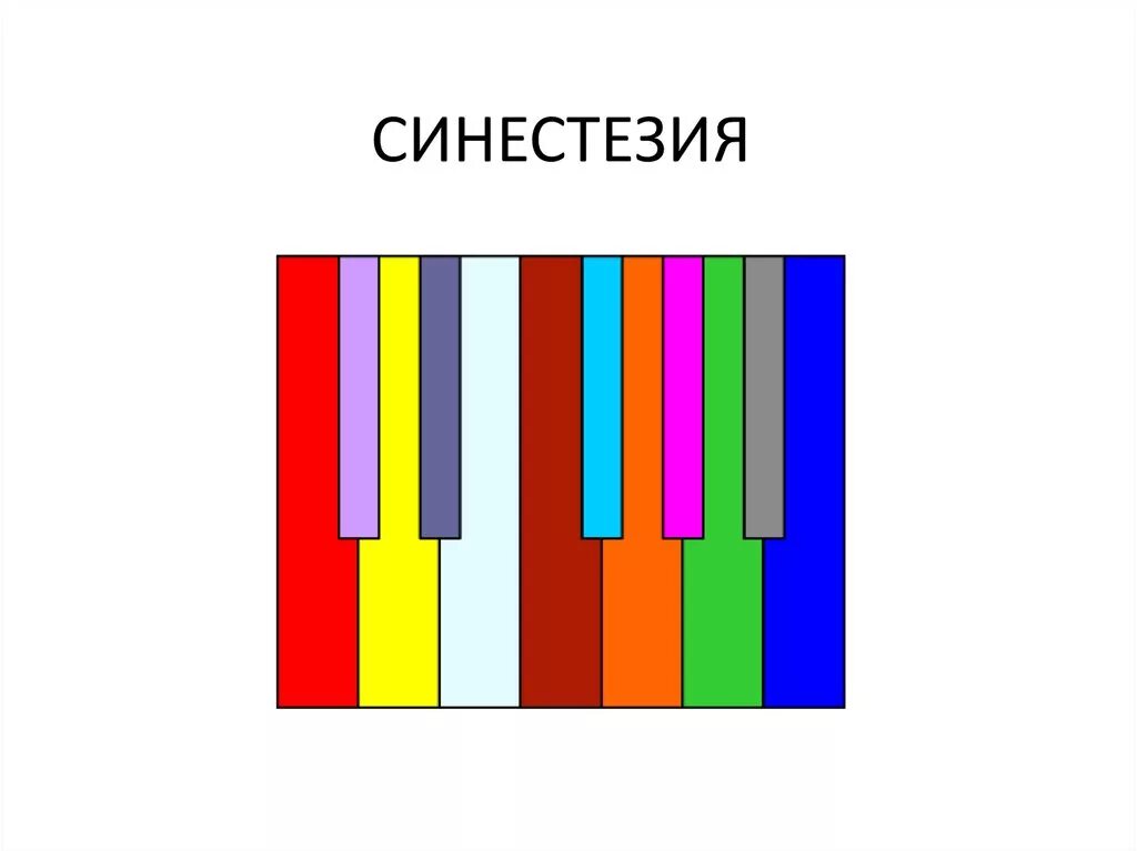 Синестезия примеры. Синестезия. Цветовая синестезия. Цвето звуковая синестезия. Графемно-цветовая синестезия.