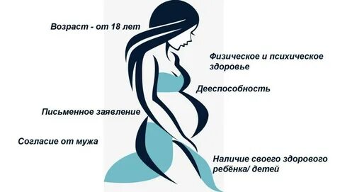 Правовые суррогатное материнство
