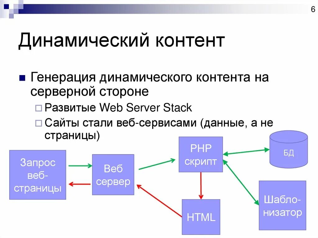 Динамический контент. Динамический контент примеры. Обработка динамического контента. Статический и динамический информационный контент. Статические web страницы