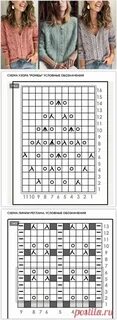 Описание вязания французской кофточки