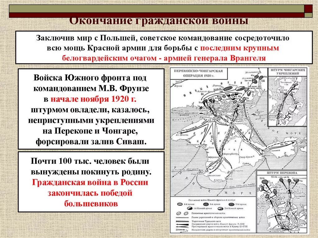 Поражение войск врангеля. Перекопско-Чонгарская операция участники. Перекопско-Чонгарская операция 1920 карта.