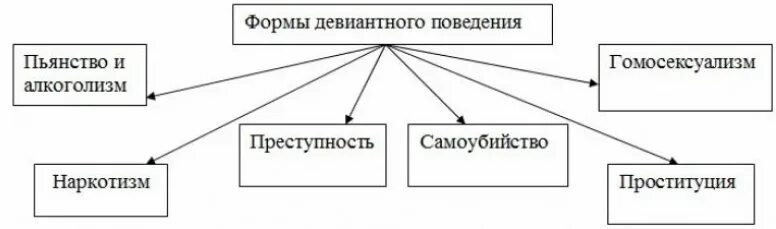 Девиантное поведение и запущенность у детей и подростков - определение, причины
