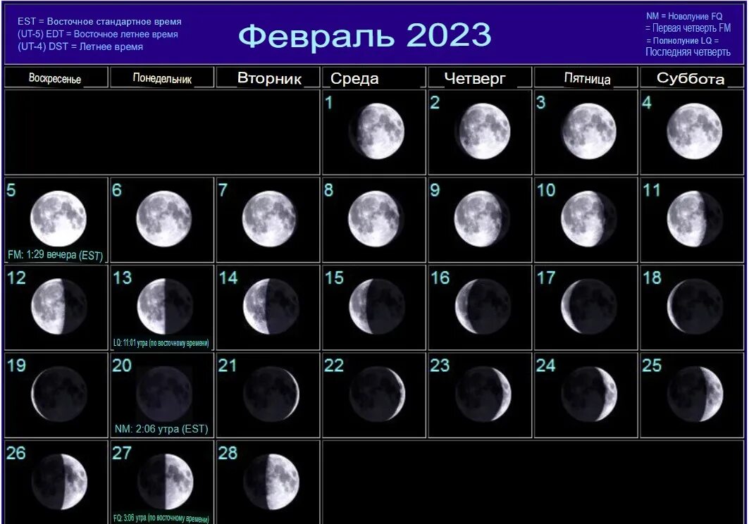 Фаза растущей луны в марте 2024. Фазы Луны. Календарь Луны. Растущая Луна. Фаза растущей Луны.