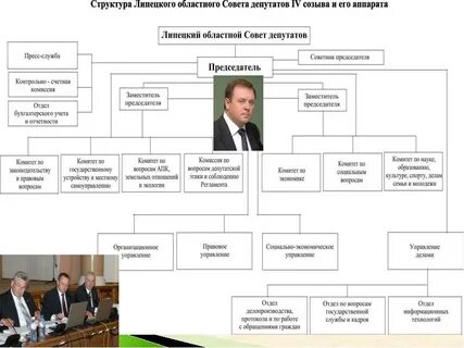 Сайты советов депутатов районов
