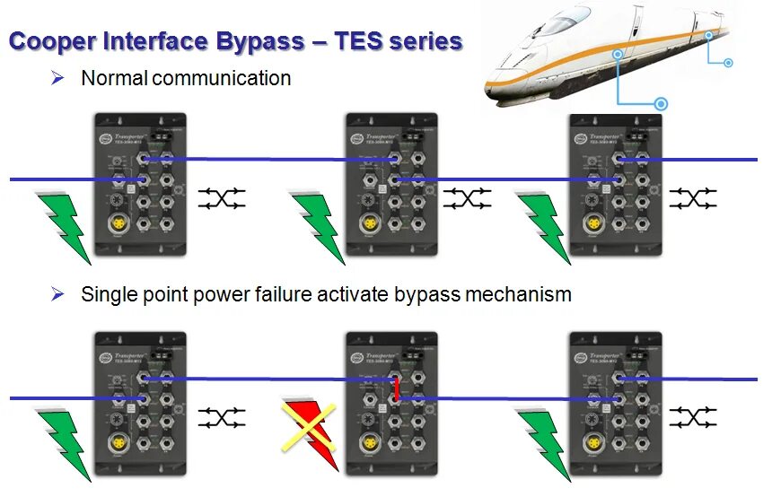 Vnrom bypass. Байпас в тюнере. Medion AC-3 ресивер ac3. Функция Bypass:. Лицевая панель контроллер Bypass Mode.