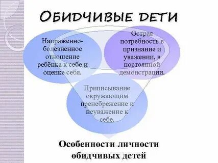 Потребность синоним