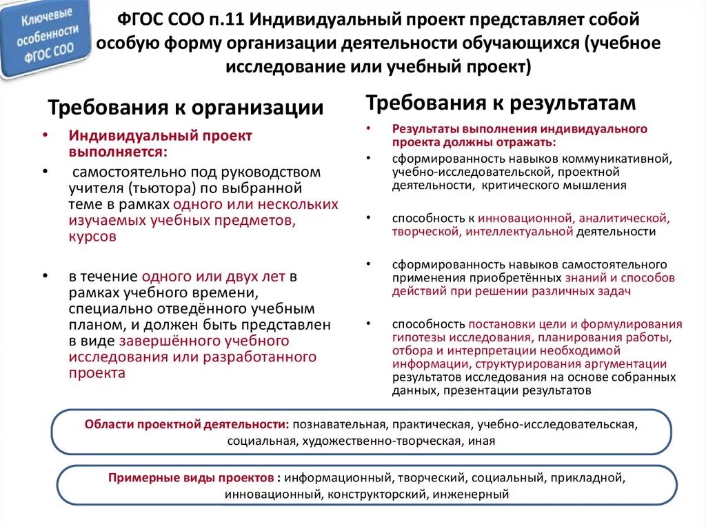 Требования фгос ооо и соо. Требования ФГОС соо. Структура ФГОС среднего общего образования. ФГОС соо индивидуальный проект. Индивидуальный учебный проект.