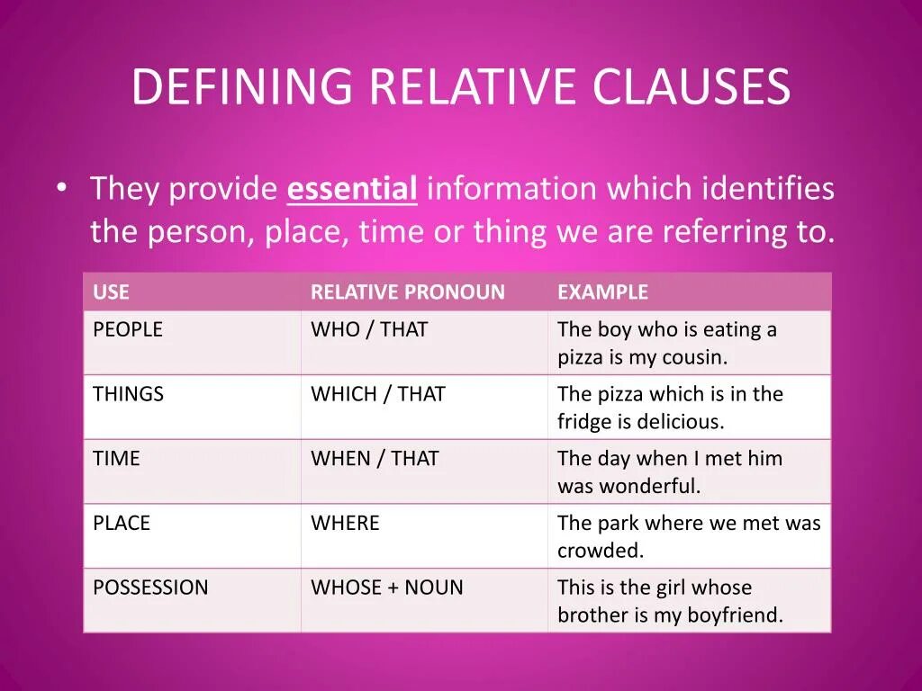 Non defining relative Clauses правило. Defining relative Clauses. Defining and non-defining relative Clauses. Defining relative Clauses правило. Where примеры