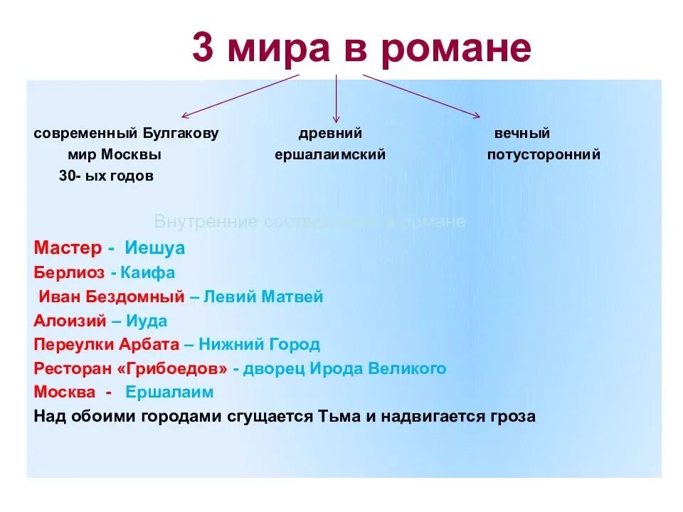 Какие линии в мастере и маргарите