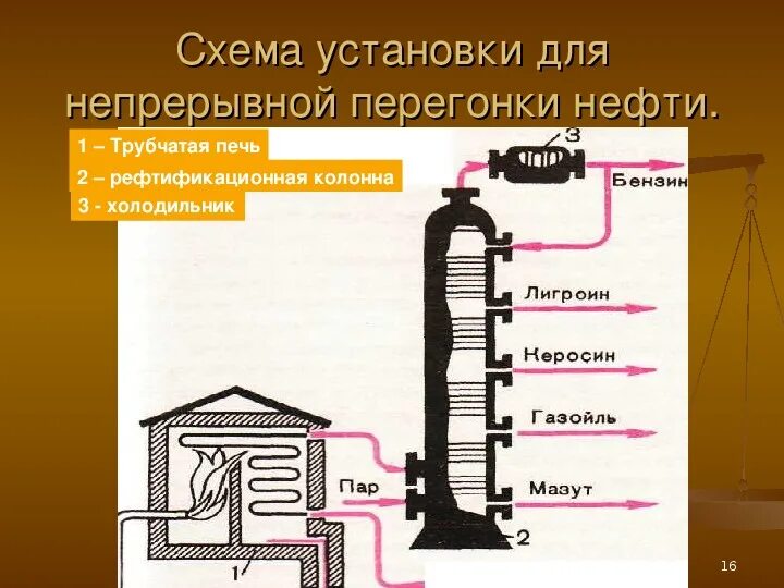 Бензин прямой перегонки. Схема ректификационной колонны для перегонки нефти. Ректификационная колонна нефтепереработки схема. Схема аппаратов для перегонки нефти. Схема установки для перегонки нефти.