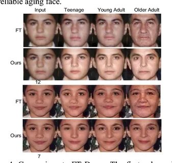 Age comparison